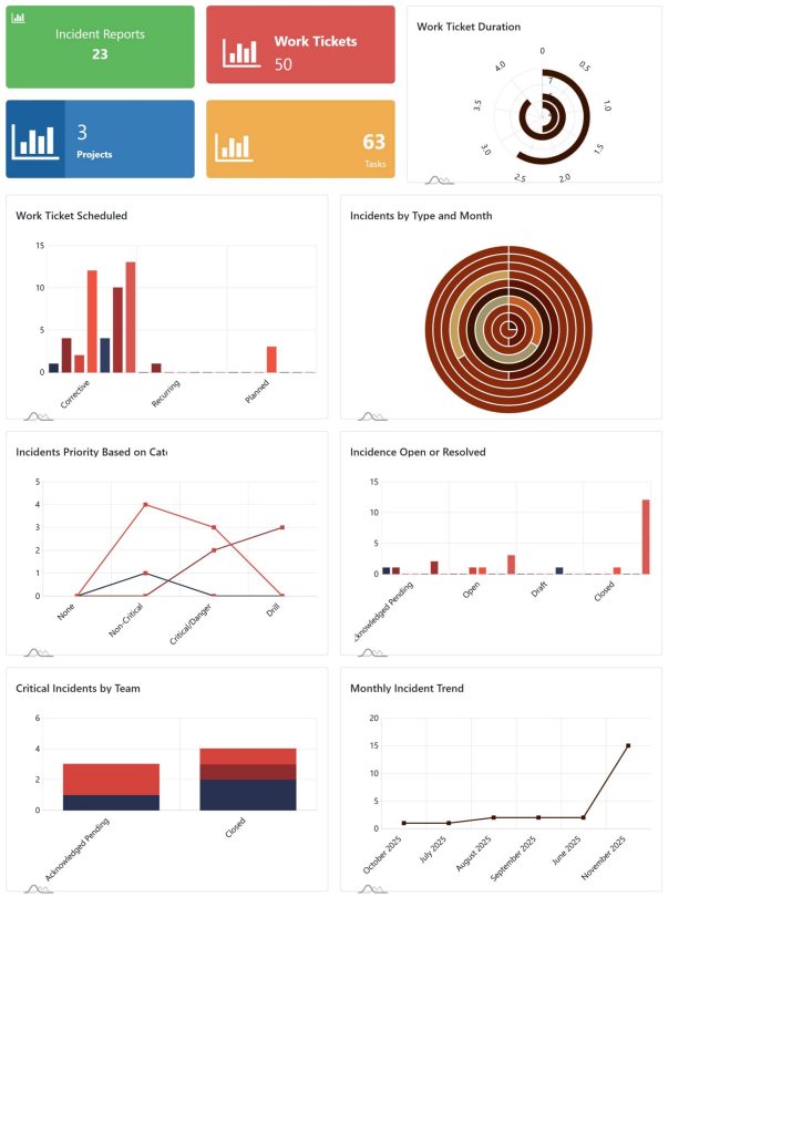 Services software image dashboard image 01